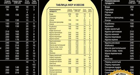 Картинки ВЕСА СЫПУЧИХ ПРОДУКТОВ