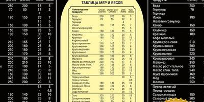 Формы разделочных досок и таблица мер и весов