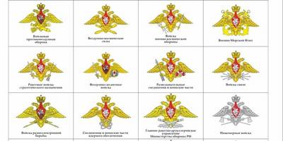 Эмблеммы видов вооруженных сил